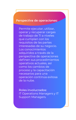 Perspectiva de operaciones