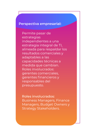 Perspectiva empresarial