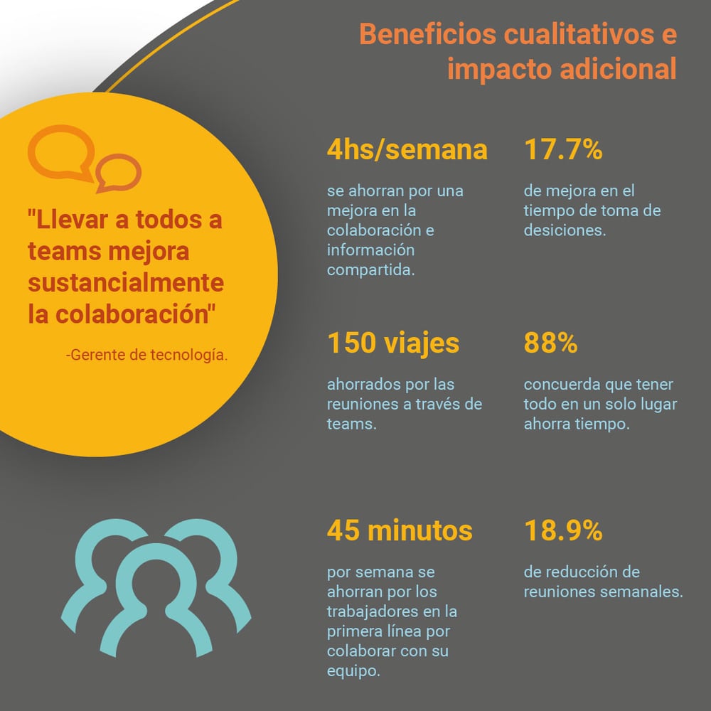 Techgate - Migrar de Google Workspace a Microsoft 365 es ir de la tierra al cielo