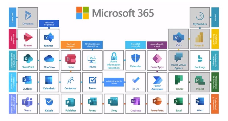 Techgate - Migrar de Google Workspace a Microsoft 365 es ir de la tierra al cielo