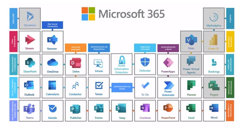 Migrar de Google Workspace a Microsoft 365 es ir de la tierra al cielo